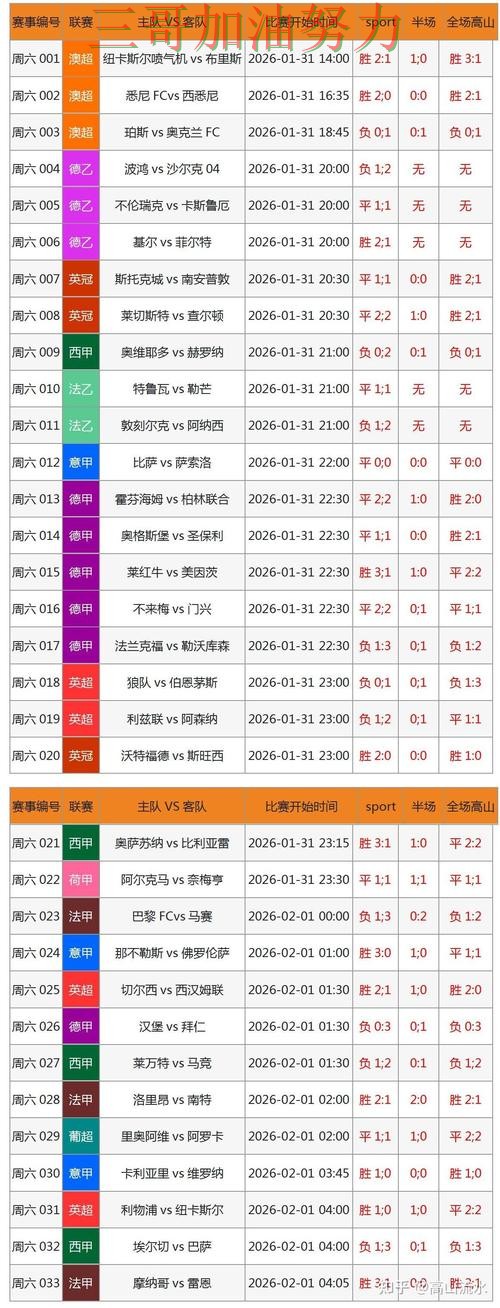 世界杯买球网站怎么玩？一篇讲清楚｜数据分析（World Cup 2026）